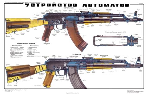AK-47 / AKM Assault Cutaway Rifle Poster
