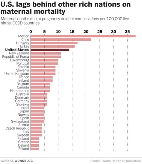 maternal mortality on Tumblr