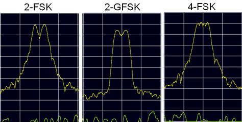 FSK variations in RF spectrum analyzer | Details | Hackaday.io