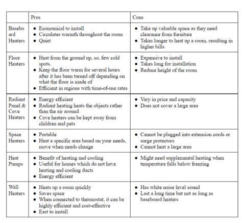 What Types of Electric Heaters Are Best for You? | Cadet