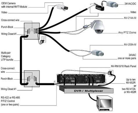 Cat5 Camera Wiring