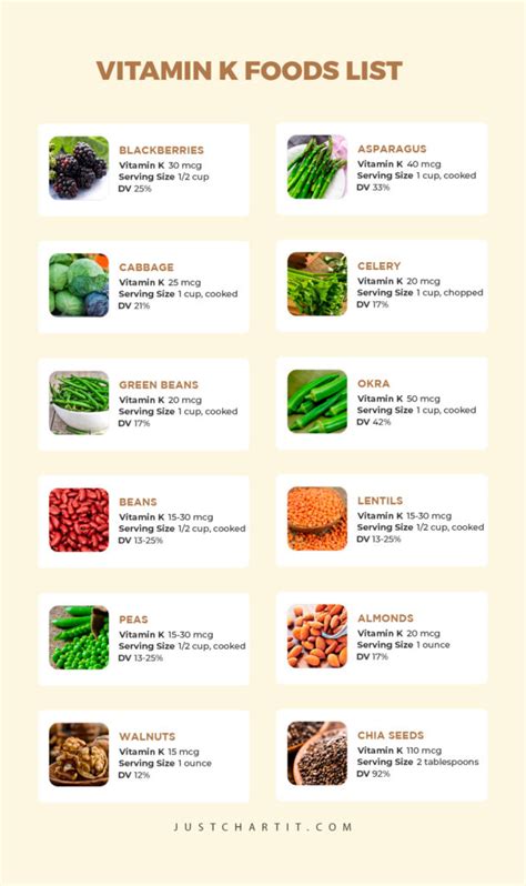 Vitamin K Foods Chart: High & Low Foods per 100g