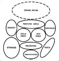 Hotel Design Program