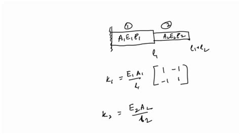 SOLVED: Determine the consistent-mass matrix for the one-dimensional bar discretized into two ...