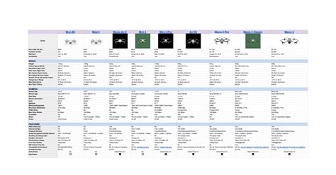 Made a comparison table of every current DJI drone for those still ...