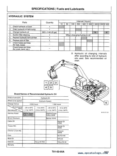 Hitachi Construction Technical Manual