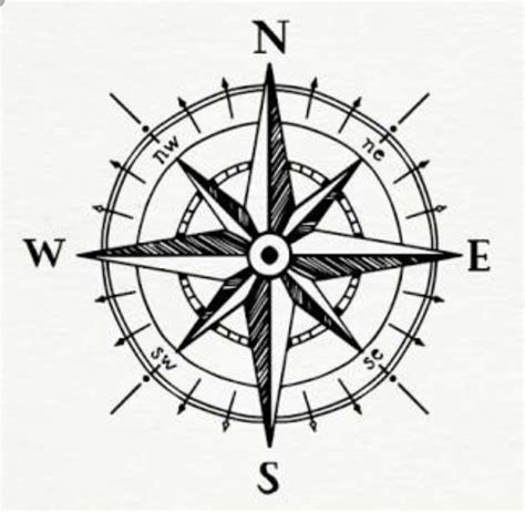 what is compass. draw it's diagram - Brainly.in