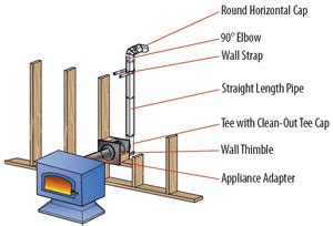 12+ pellet stove pipe installation diagram - SimonePennie