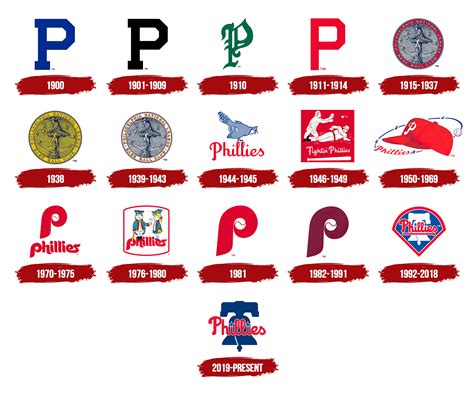 Philadelphia Phillies Logo, symbol, meaning, history, PNG, brand