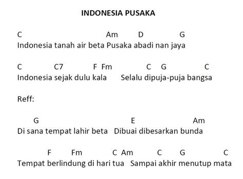 Lirik Lagu dan Chord Indonesia Pusaka Untuk Dimainkan di Upacara dan Perayaan 17 Agustus - Semua ...