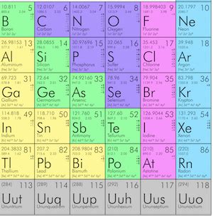 Moscovium: Uses, Properties & Discovery | Study.com