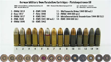 German Military 9mm Parabellum Cartridges | Armory Blog