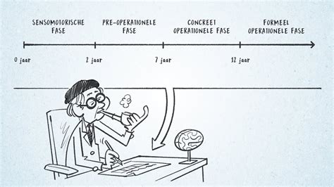 Windesheim kennisclip - De theorie van Piaget - YouTube