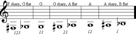 Cricket's French Horn World - Mellophone Fingering Chart