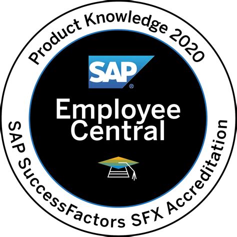 Successfactors Logo