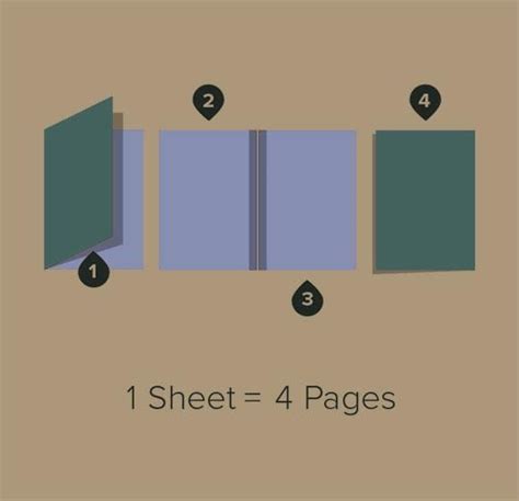 How To Arrange PDF Pages For Booklet Printing How Does Pdf Print To A Booklet