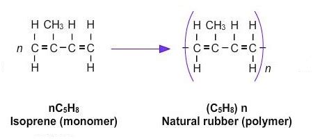 My Share Learning Content: 9.4 Synthetic Polymers and Their Uses