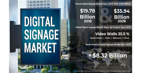 Digital Signage Market to Reach $35.94 Billion by 2026; Increasing ...