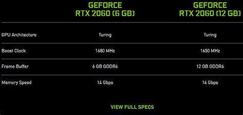 NVIDIA GeForce RTX 2060 12GB Confirmed With These Upgraded Specs And ...