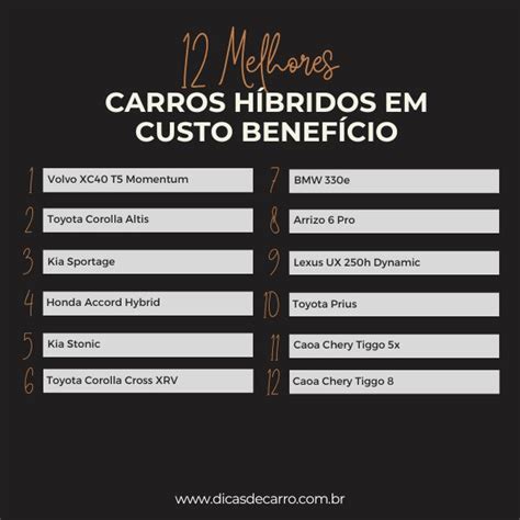 12 Carros híbridos Disponíveis com o melhor Custo benefício