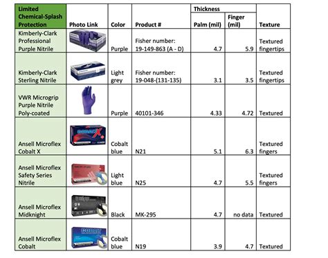 Disposable Nitrile Gloves Chemical Resistance Chart - Reviews Of Chart