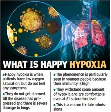 ‘Happy hypoxia’ among youngsters new threat | Hyderabad News - Times of ...