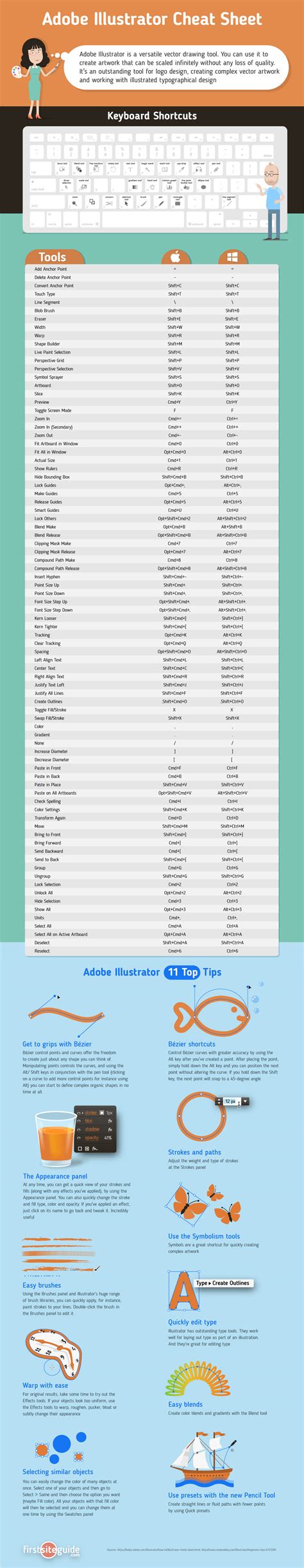 Adobe Illustrator [Cheat Sheet]