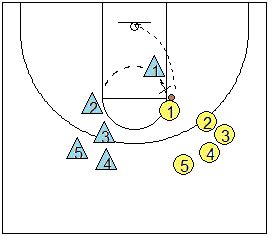 Basketball Drills - Rebounding Box-Out Drills, Coach's Clipboard Basketball Coaching and Playbook