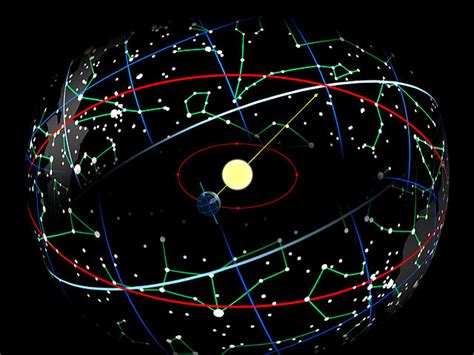 EarthSky | The ecliptic is the path of the sun