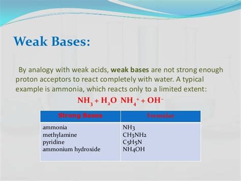 Ammonia Acid Or Base : Acids and Bases - ADVoscience - Many substances ...