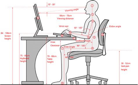 Our defined healthy human sitting posture configuration | Download Scientific Diagram