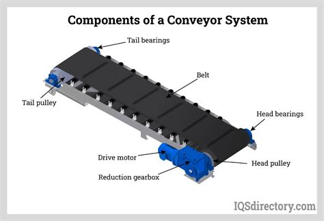 PDF] Design And Implementation Of Conveyor Belt Speed, 44% OFF