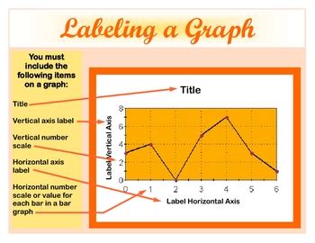 Labeling a Graph Mini Poster by Jenny K | TPT