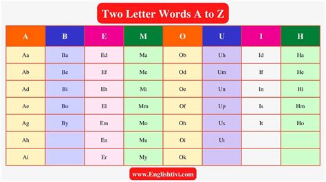 110+ Two Letter Words A to Z in English - Englishtivi