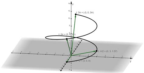 Vector Functions in Three Dimensions
