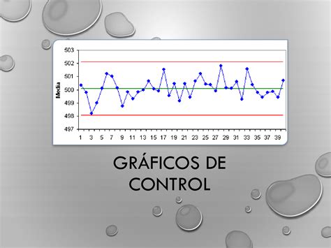 SOLUTION: Gráficos De Control De Variables Y Atributos Presentacion ...