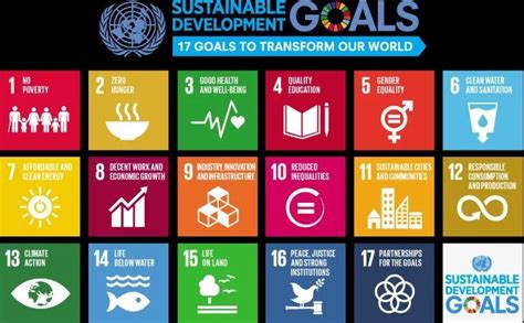 english_SDG_17goals_poster_all_languages_with_UN_emblem_1 - Clean Future