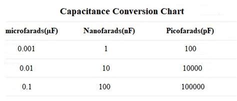 32+ capacitor conversion calculator - BonitaZakariya