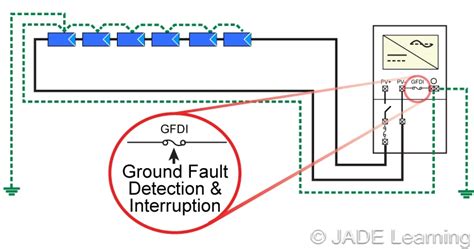 690.5(A) Ground-Fault Protection. Ground-Fault Detection and Interruption.