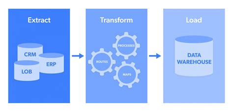 ETL pipelines explained - What is an ETL pipeline