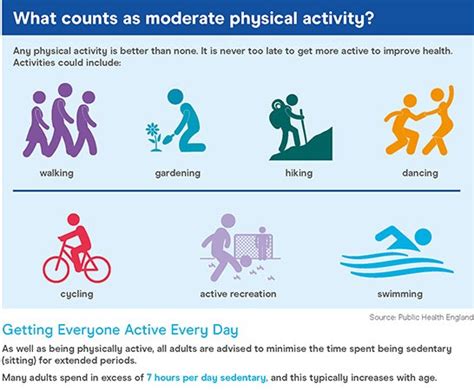 Simple What Is Moderate-Intensity Aerobic Physical Activity For ...