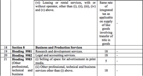 Integrated Tax Notification (Rate) 08/2017 – To notify the rates for supply of services under ...