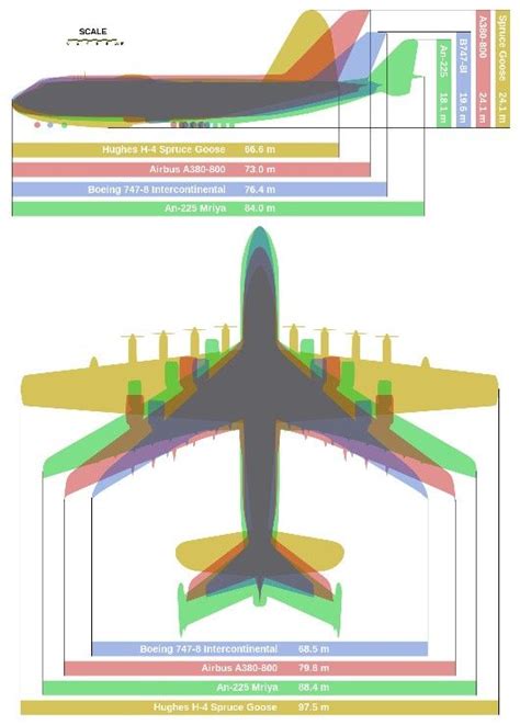 A size comparison between four of the largest aircraft: Hughes H-4 ...