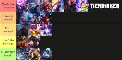 Mobile Legends (Mage)! Tier List (Community Rankings) - TierMaker