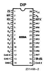 8259A Selling Leads, Price trend, 8259A DataSheet download, circuit diagram from SeekIC.com