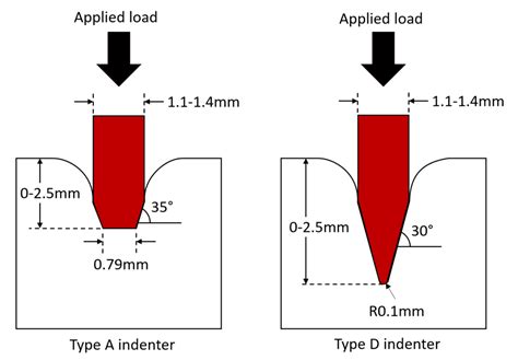 What Is the Shore Hardness of Rubber? | Rubber Hardness