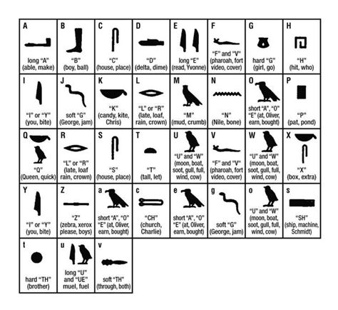 8 best Hieroglyphs-Cartouche images on Pinterest | Ancient egypt, Crossword and Crossword puzzles