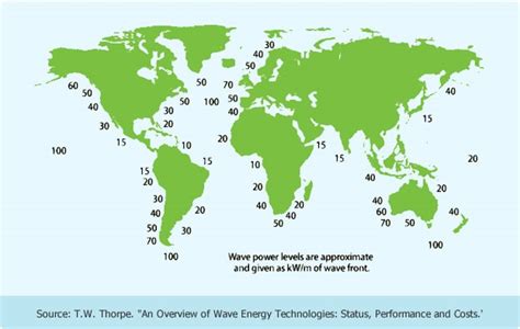 Global Resources - Eco Wave Power