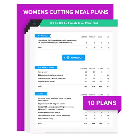 Women's Cutting Meal Plans - Legion Athletics