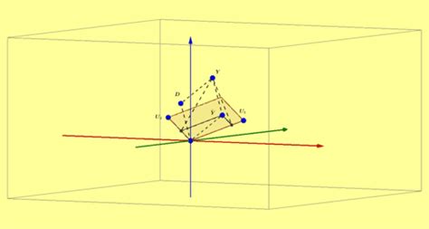 Orthogonal Projection 3D – GeoGebra